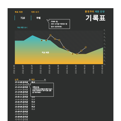 체중 감량 기록표